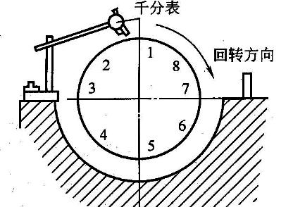 离心空压机主轴