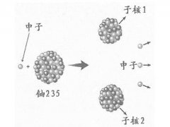  原来离心机就在我们身边